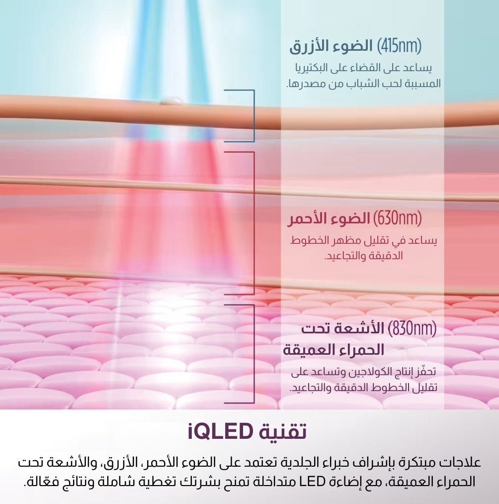 قناع الوجه Shark™ CryoGlow™ بتقنية LED الحمراء والزرقاء وتحت الحمراء مع تبريد تحت العين وحامل شحن (بلو فروست)